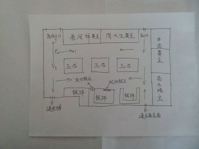 商场店铺风水，商场店铺风水有什么讲究