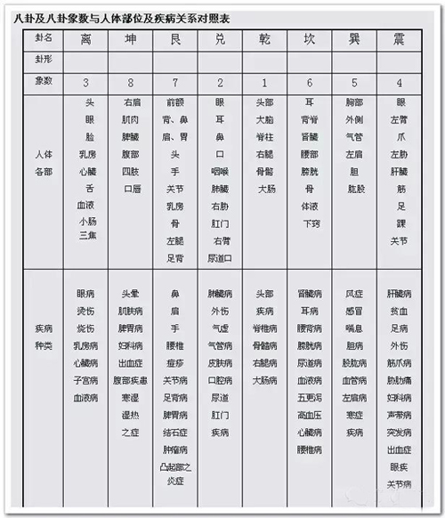 八卦象数风水，八卦象数预测法风水学