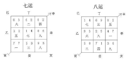 八卦象数风水，八卦象数预测法风水学