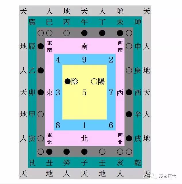 风水涣，易经第五十九卦