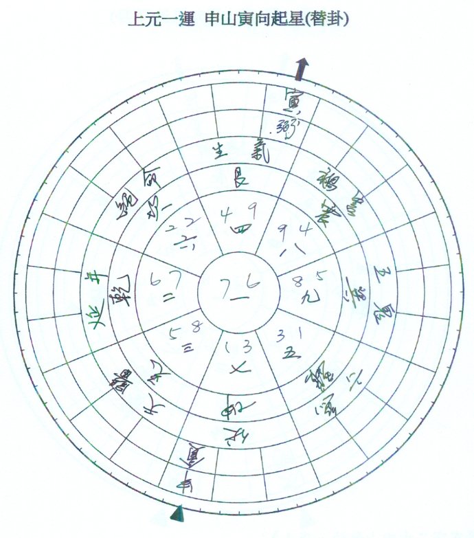 申山寅向风水，阳宅申山寅向详解吉凶