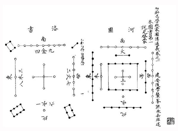 八方五行，五行之间如何互相转换