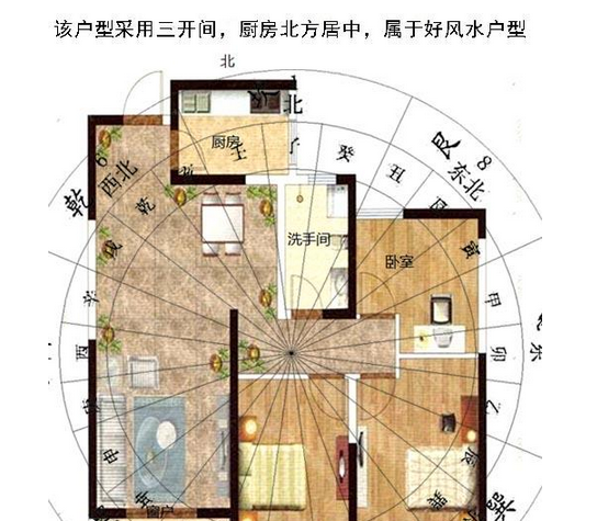 屋的风水，怎么看风水