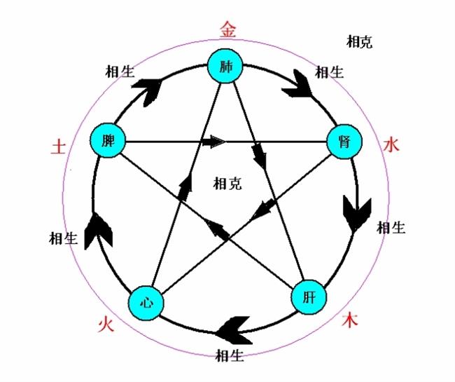 五行土生木，木命和土命相配吗