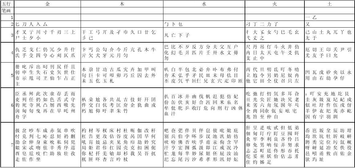 五行比划，笔画五行属性