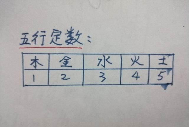 怎么查询五行，如何看自己名字的五行