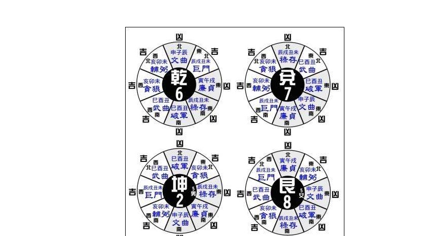 东四命与西四命算法，西四命住东四宅的化解