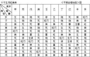 五行命运出生一览表，输入出生日期查五行缺啥