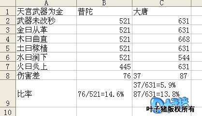 五行制化，何谓五行的制化关系