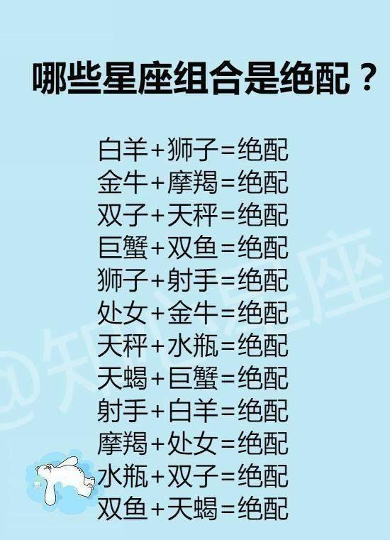 如何寻找双子座，寻找