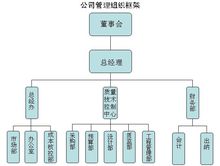 工程类公司名字大全，建筑公司起名大全