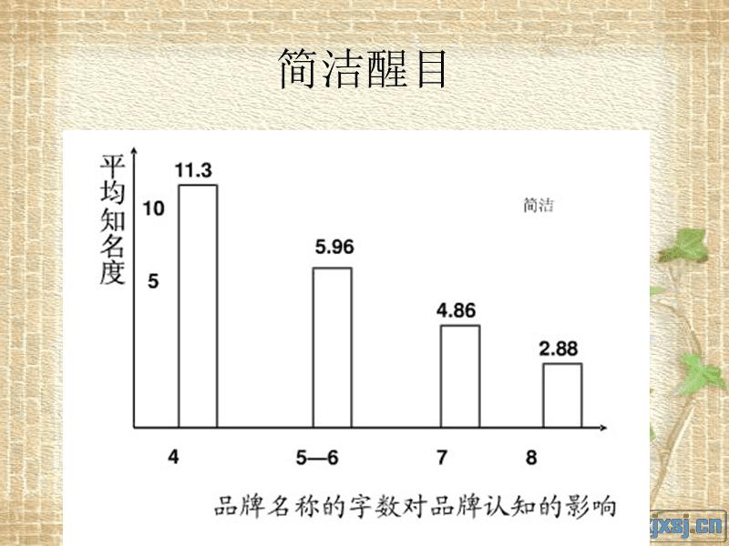 品牌起名策略，品牌策略有几种类型