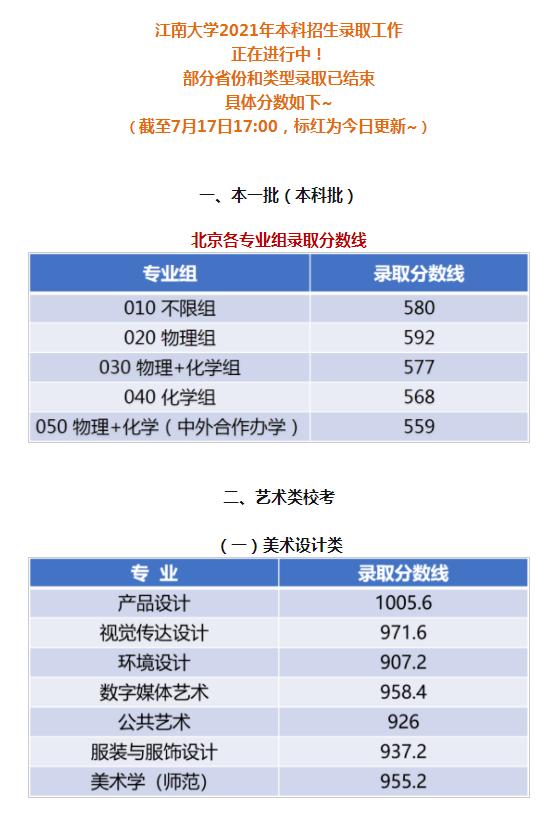 2022年女孩名字简单，女孩新潮名字