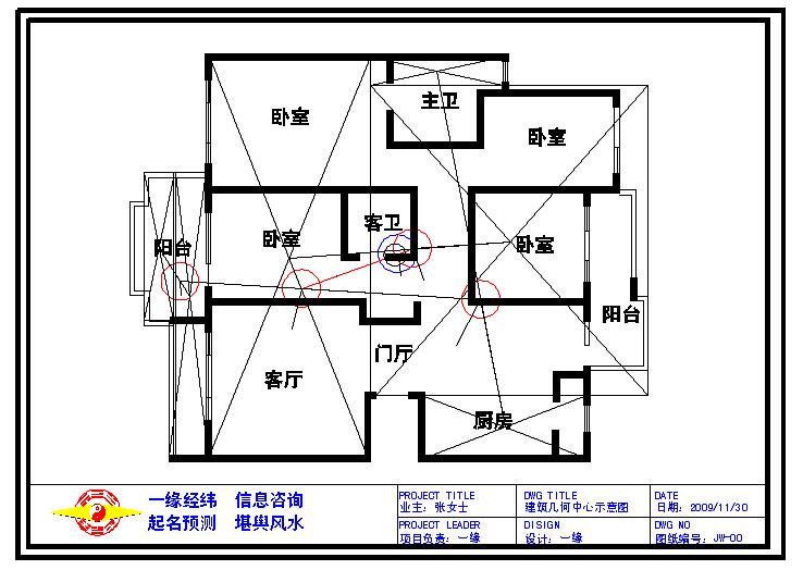 家居 风水，家装风水