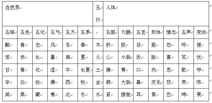 五行确定，我五行缺你