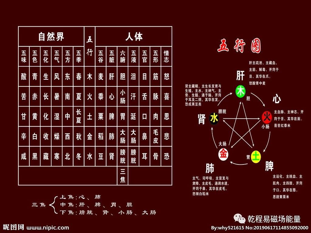 高级命理十神篇，八字十神组合制化详解