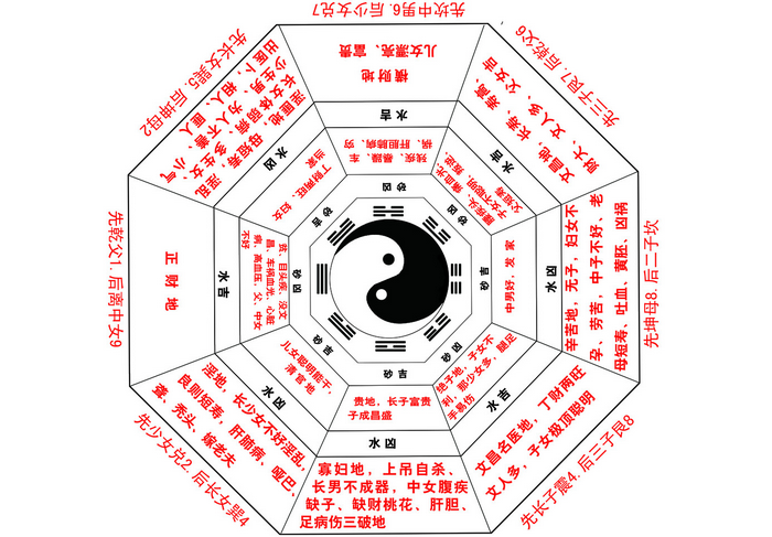 风水有用么，风水没什么用