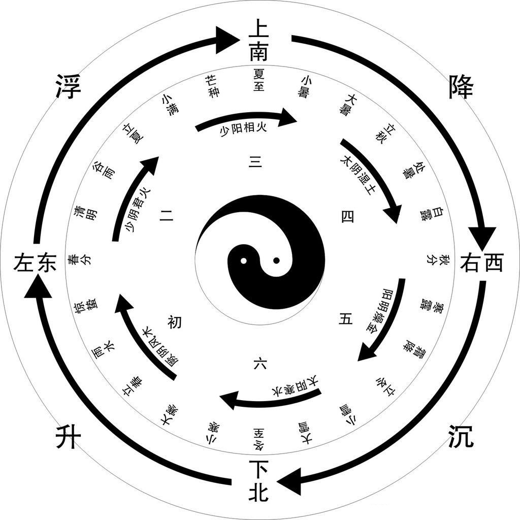 周易八字免费，免费八字测近十年事业