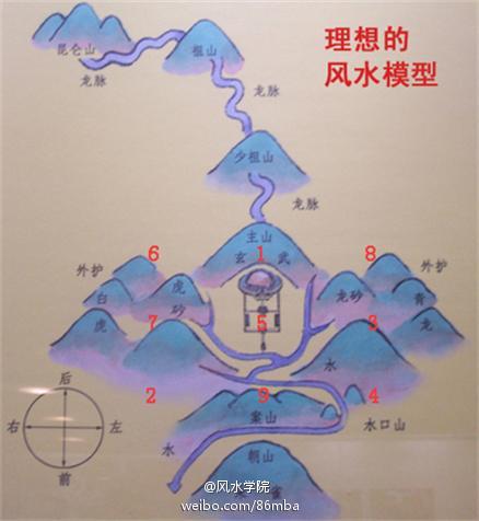 风水入门，风水学入门基础知识