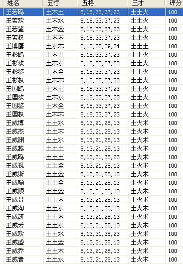 2022男孩名字姓王，姓王的男生帅气名字