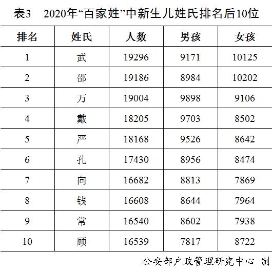 2022男孩名字姓王，姓王的男生帅气名字