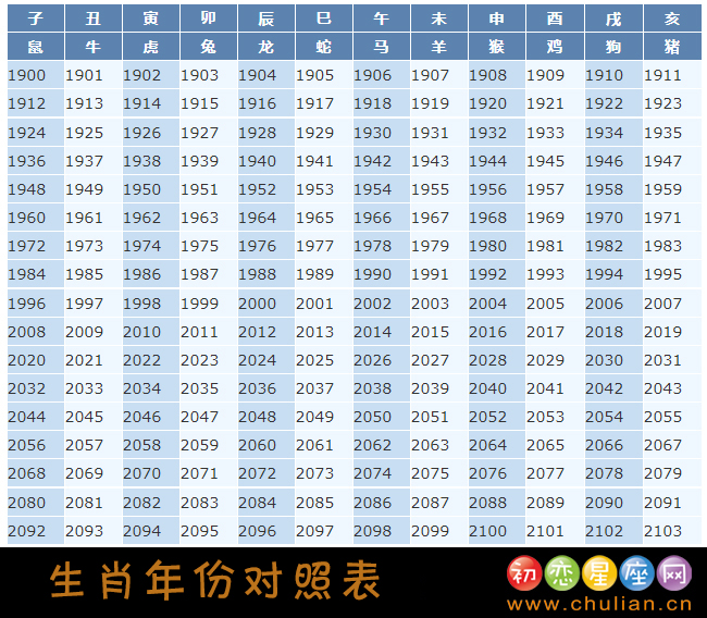 2022属鼠宜取名，属鼠起名宜忌用之子