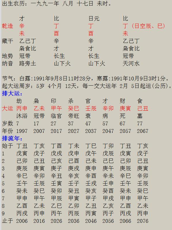 2016年五行，2016年出生属羊什么命