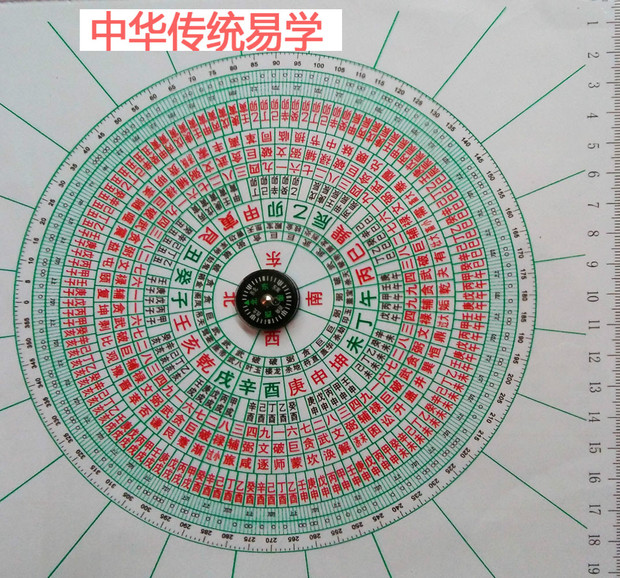 风水派系，风水学分为哪两大派别