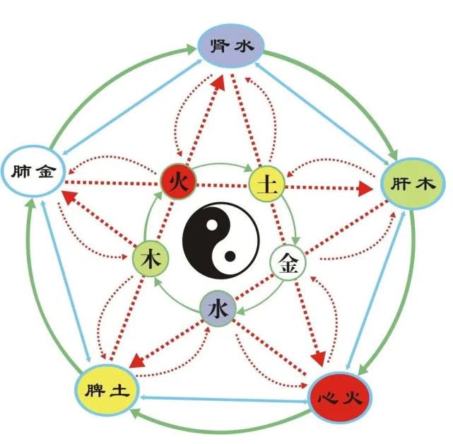 明五行，诚字五行属什么