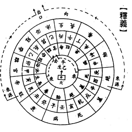 星派风水，天星派风水有哪些书