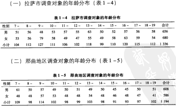 骨重计算，100斤的人骨头有多重