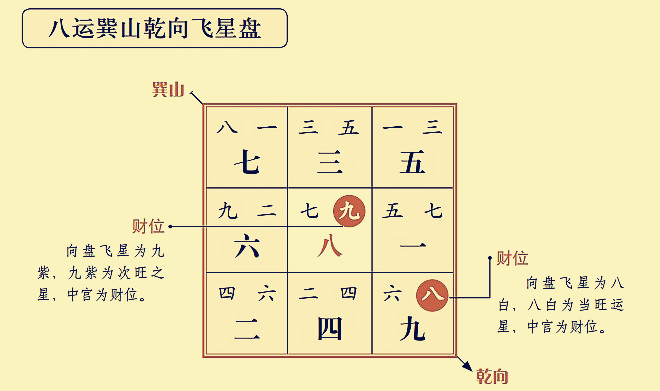 五行法盘，法字的五行属性是什么