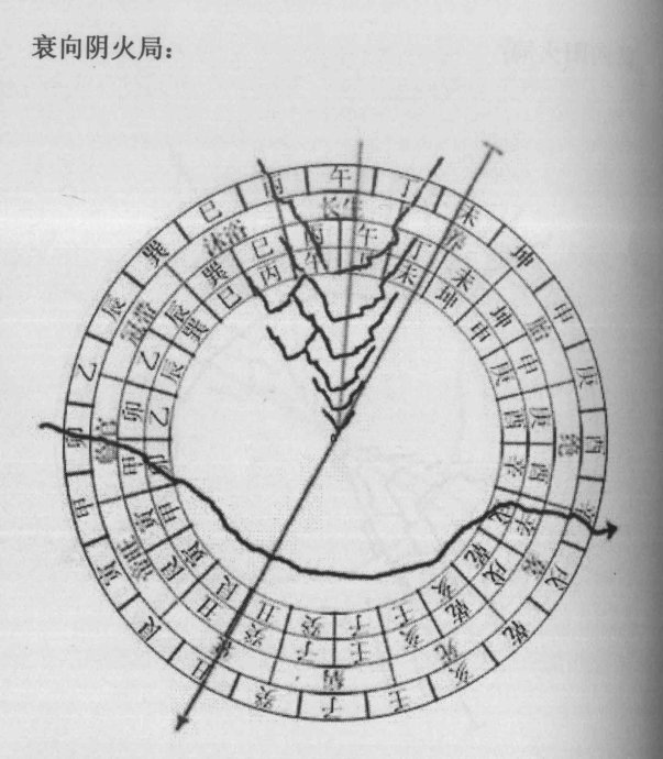 杨公玄空风水，天星风水二十四山断语