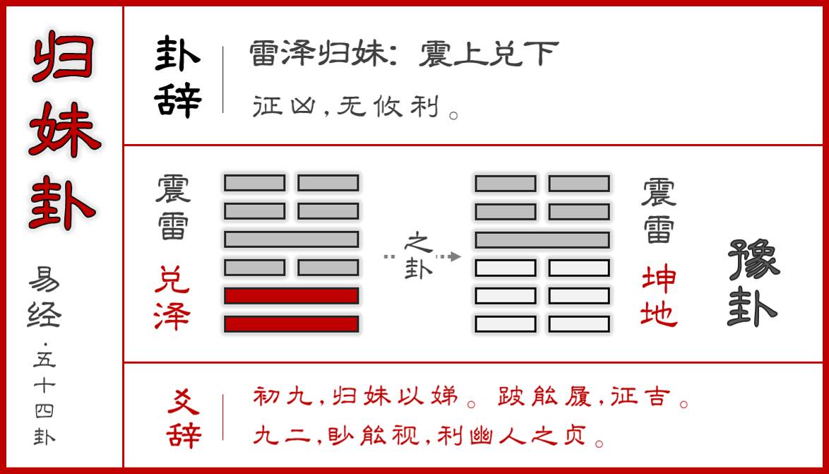 易经归妹卦详解，易经第17卦暗示什么