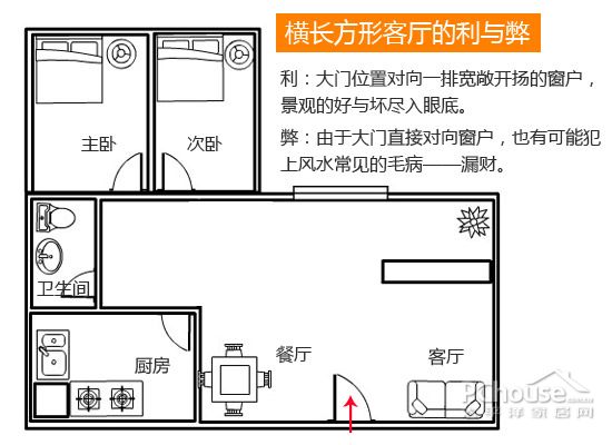 小户型风水，卧室和客厅连在一起风水