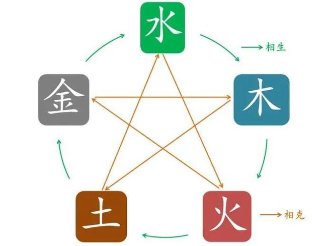 点的五行，五行属水的字大全有哪些