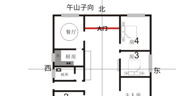 住宅风水禁忌，住房有什么风水忌讳