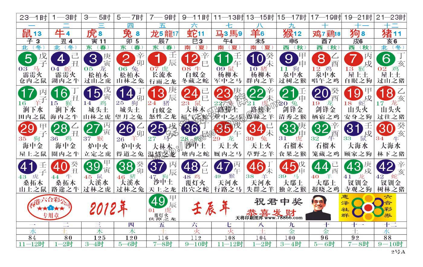 钱字的五行属性，前字的五行属性