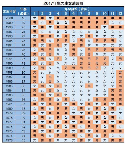 2017年出生的男孩取名，吴姓女孩取名