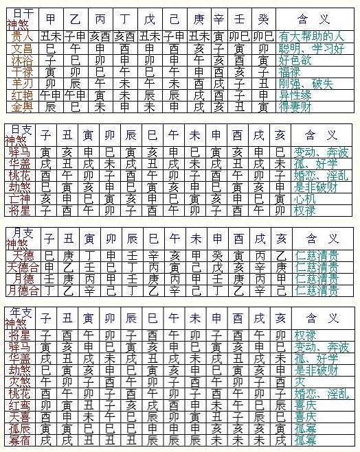 八字命理教学，丁丑盲派八字教学视频