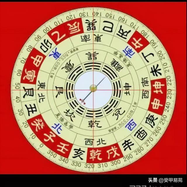 什么是风水?，风水学问