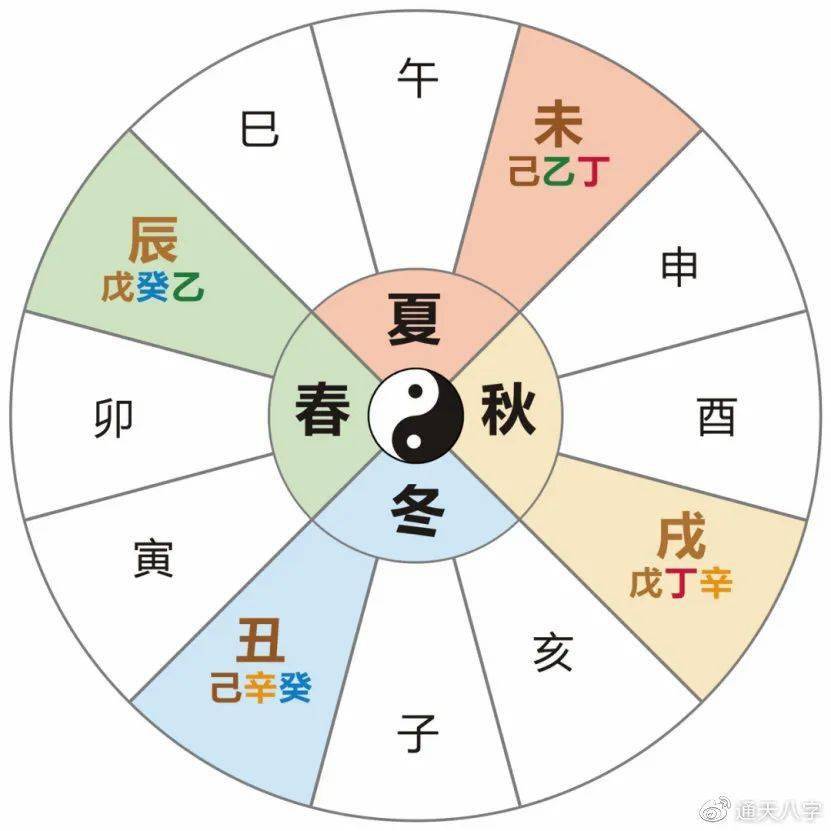 孑的五行，匆字五行属什么