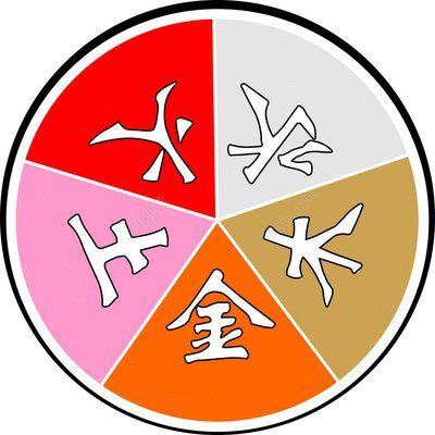 2021年五行，2021年金木水火土五行查询