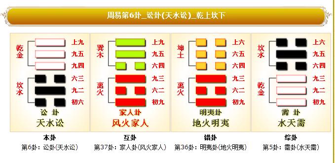 周易64卦图文详解，周易六爻六十四卦详解