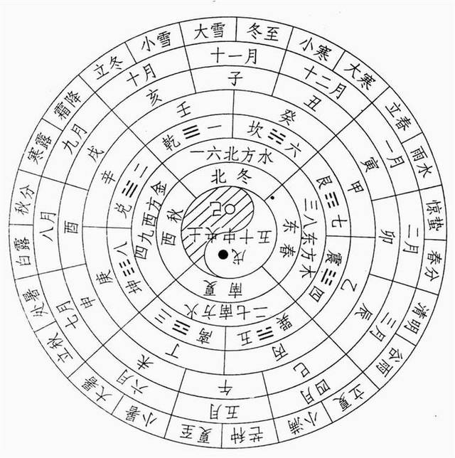 能量风水，风水数字413是什么意思