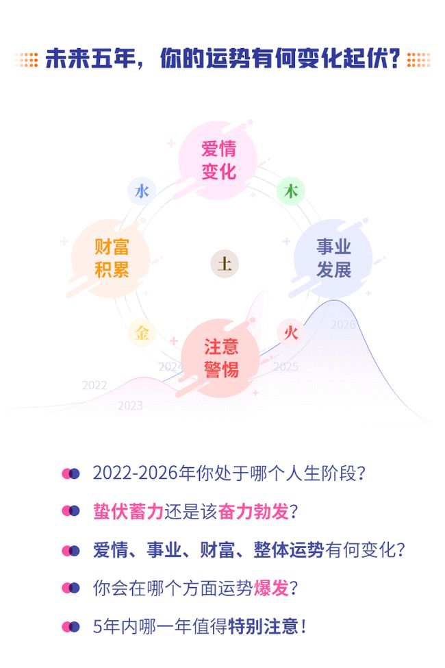 2022 名字 五行，起名字