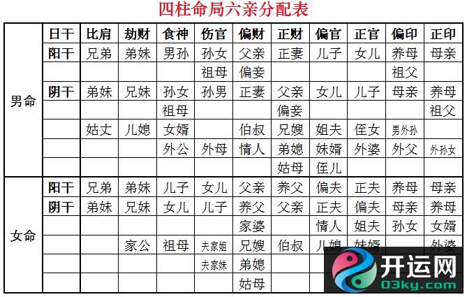 五行属性，姓名五行属性查询