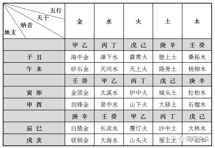 五行属性，姓名五行属性查询