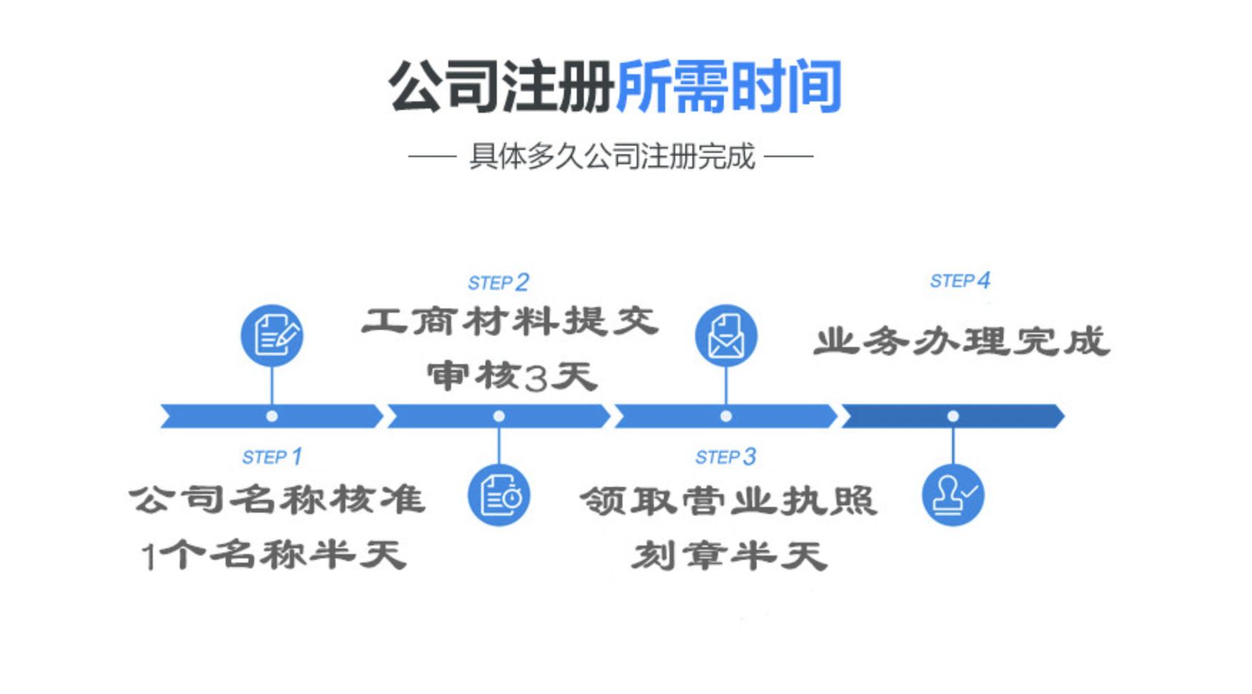 免费取公司名，注册公司名字怎么取名