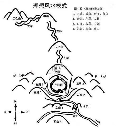 破风水局，风水命理知识